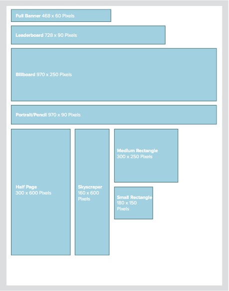 What is a Leaderboard Ad, Size and Best Practices