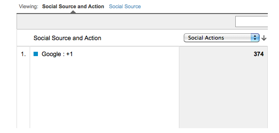 Social Actions Report Google Ananlytics