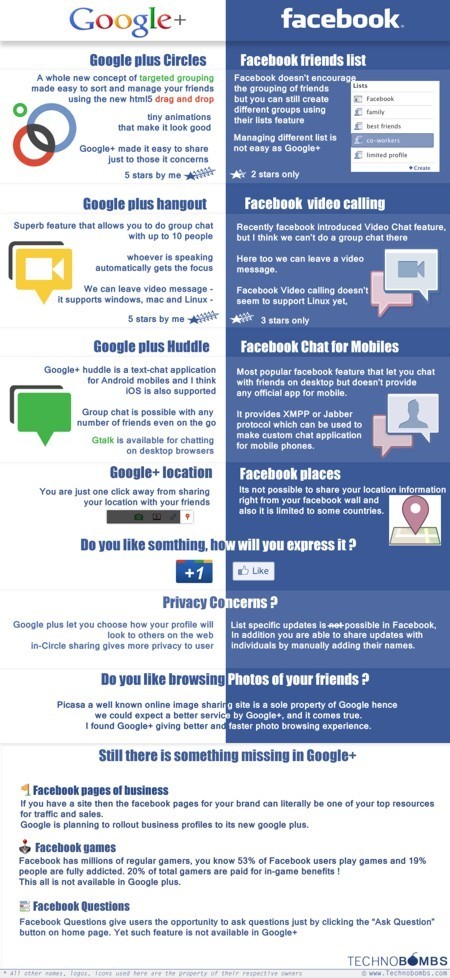 Top 19 Benefits of Facebook for Business