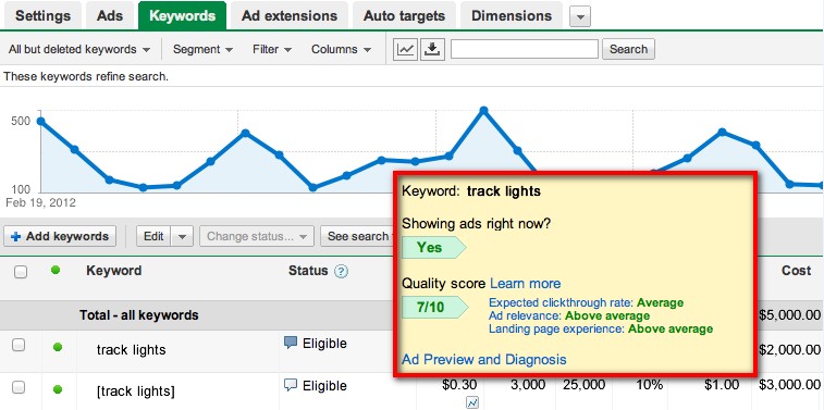 Google AdWords Transparency Screenshot