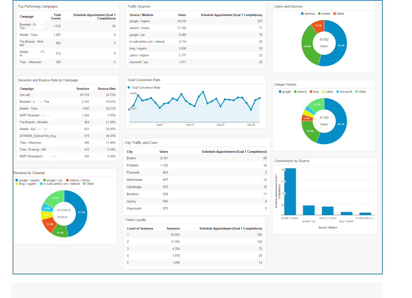 SEO Dashboard