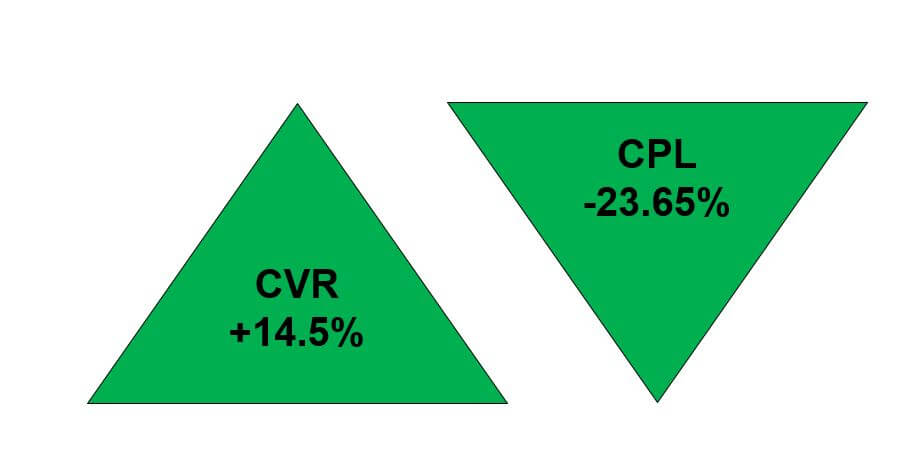 conversion optimization