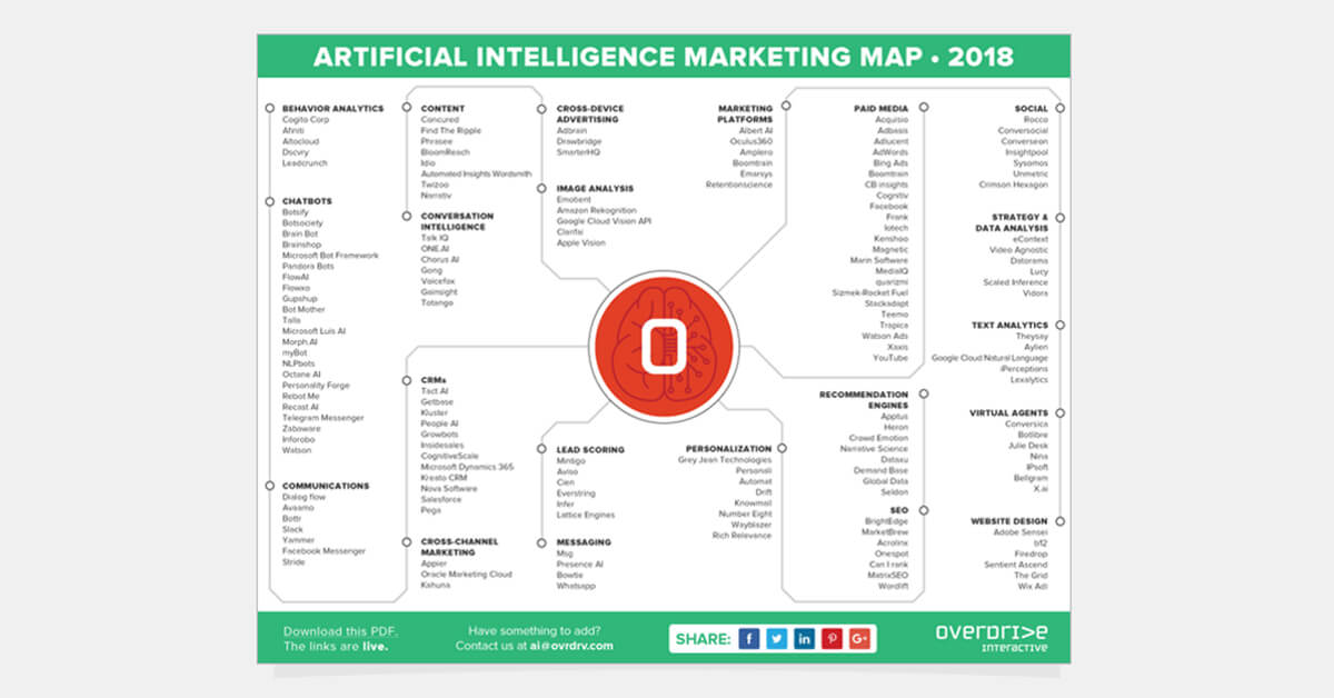 Artificial Intelligence Marketing Map 2018