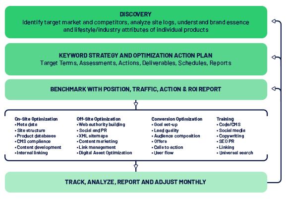 Seo Website Optimization Fundamentals Explained