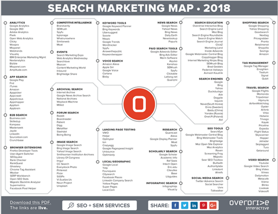 2018 Search Marketing Map