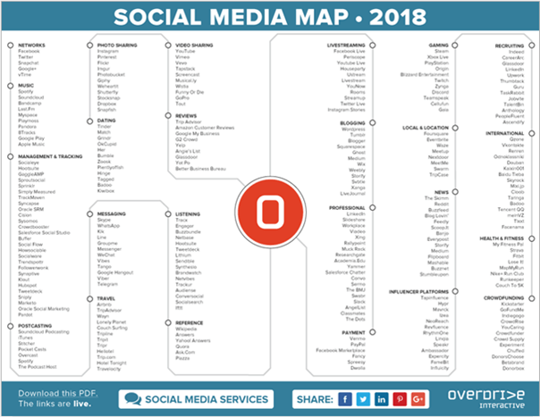 2018 Social Media Map