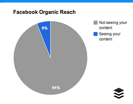 facebook-organic-reach