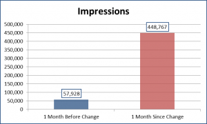Google Grants Impressions Before & After
