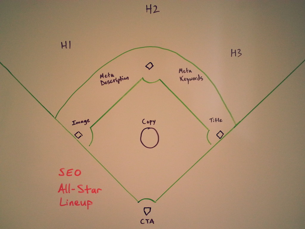 Whiteboard SEO All-Star Lineup