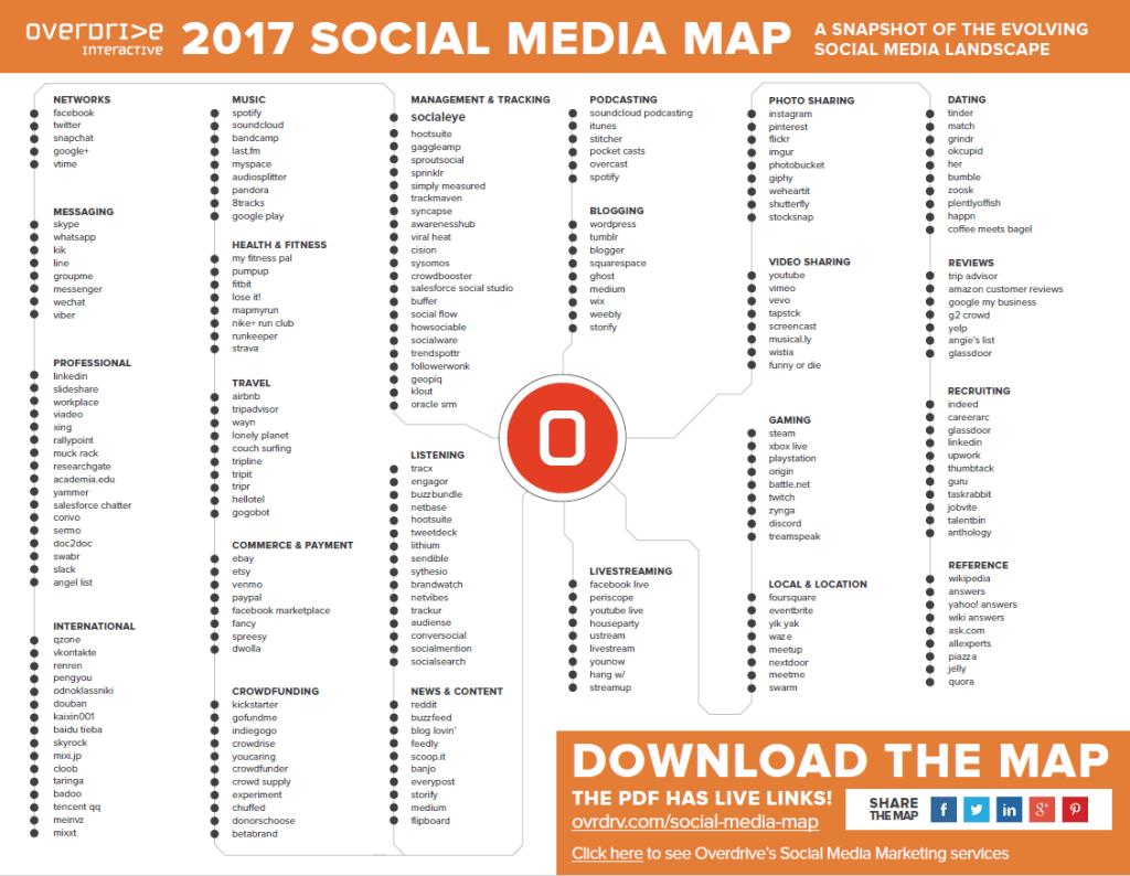 2017 Social Media Map