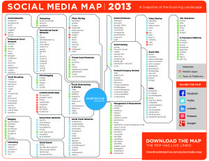 Social Media Map - 10.09