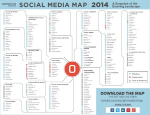 Overdrive Interactive's 2014 Social Media Map