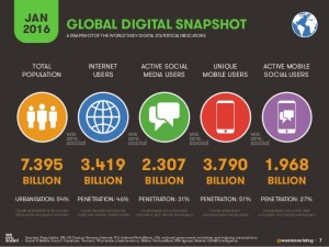 Social Media Global Digital Snapshot