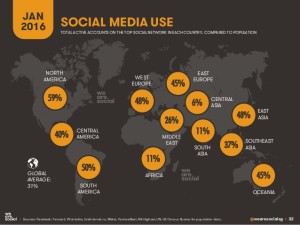 Social Media Use