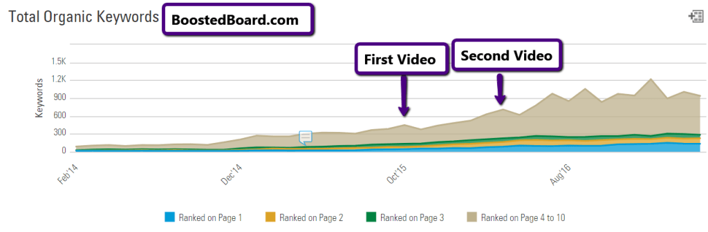 brightedge-boosted-board-keywords