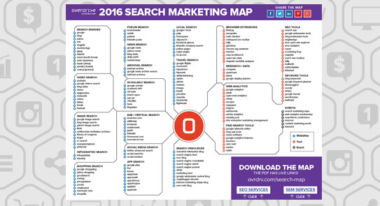 2016 Search Marketing Map