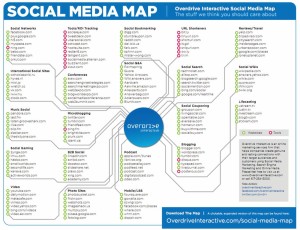 social-media-tools-map