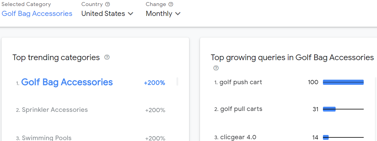 google-trends-rising-categories