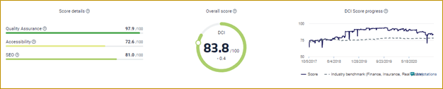 Screenshot of Siteimprove content performance platform interface.