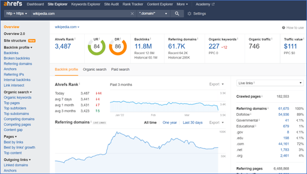 Screenshot of Ahrefs interface.