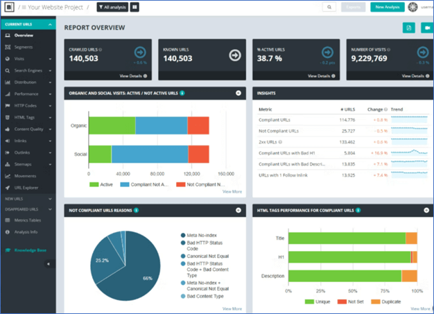 Screenshot of Botify platform interface.