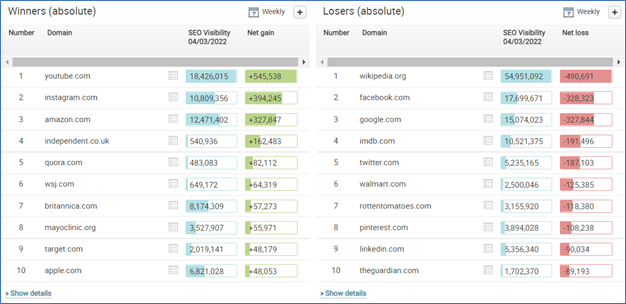 Screenshot of Searchmetrics platform interface.