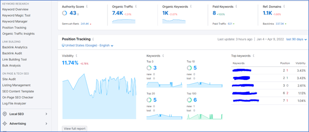 Screenshot of SEMrush platform interface.