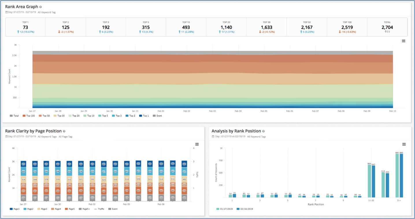 Screenshot of seoClarity platform interface.