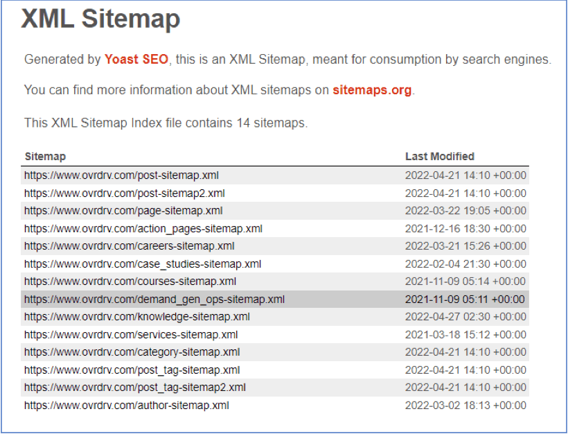 Yoast SEO XML Sitemap Index file list.