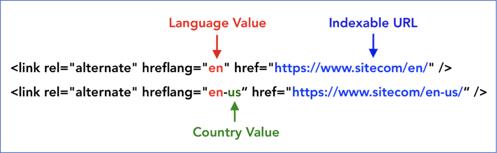 Screenshot of hreflang tag elements.