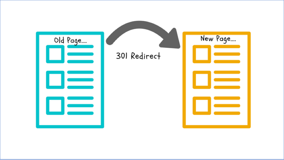 Illustration of an old website page 301 redirecting to a new page.
