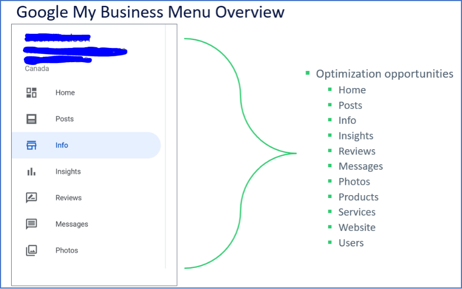 Google My Business menu overview with list of optimization opportunities.