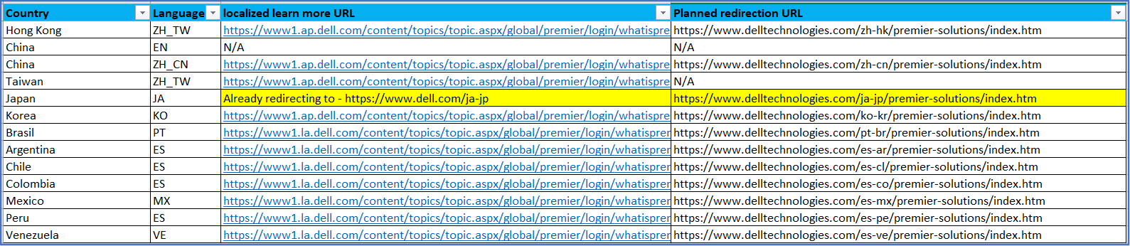 Excel sheet 301 mapping of old URLs to the new URLs.